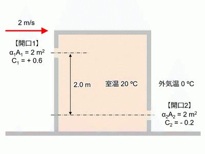 通風量計算|【通風量計算】一鍵解鎖！各種場所通風量計算公式大。